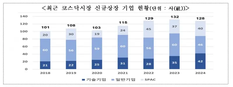 2025년 1사분기 코스닥 시장 예측