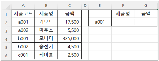 vlookup함수와 lookup함수 수식 활용 예제.