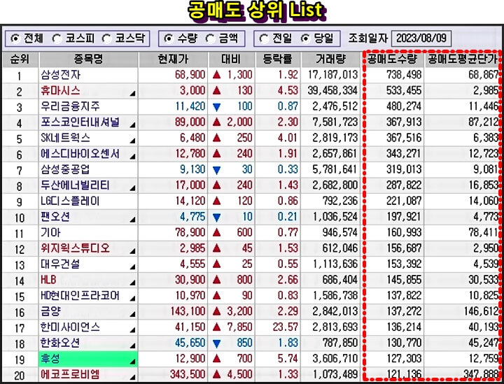 공매도-상위-List