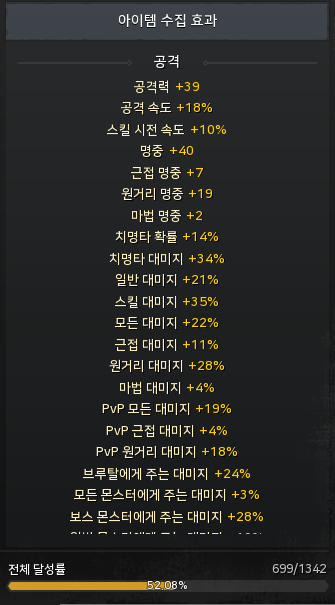 오딘 발할라 라이징&#44; 수집 현황 (24년 2월 29일 기준)