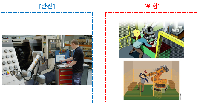 로봇-산업용로봇-협동로봇-차이점-비교사진