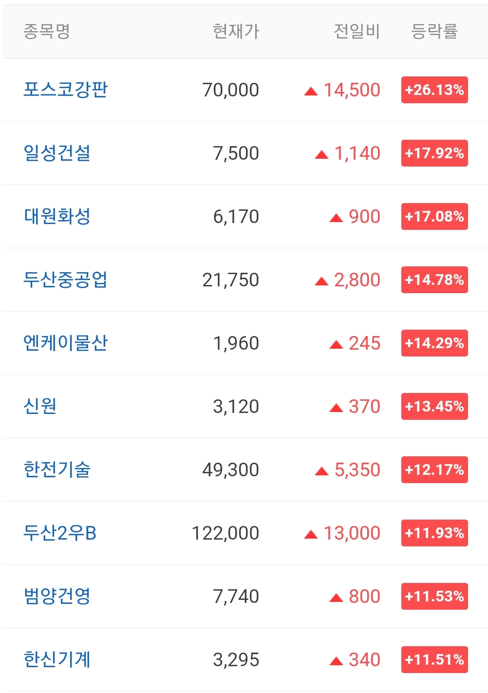  오늘의 상한가 종목 안내 20211013 / 나노씨엠에스 주가 전망 / 새로닉스 주가 전망 / 금강철강 주가 / 에너토크 주가 / 하이로닉 주가