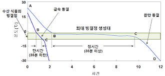 성대식품 이미지