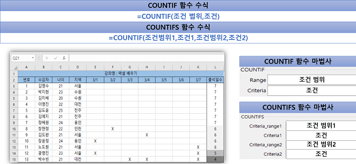 엑셀-COUNTIF-함수-수식-설명-화면