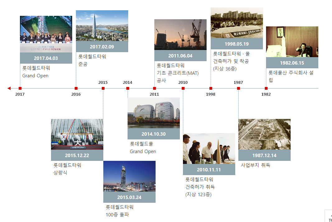 롯데물산(주) 이미지