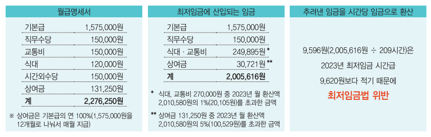 최저임금-계산법