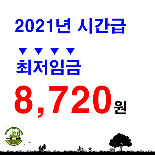  사용자가 최저임금을 위반할 경우 어떠한 처벌을 받게되나요?