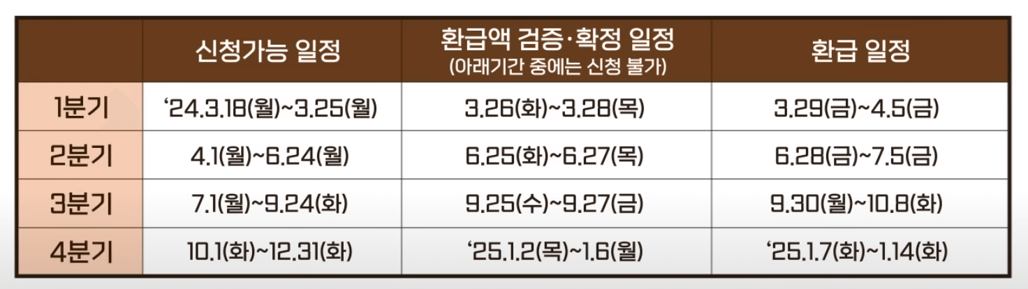 소상공인 자영업자 이자환급 신청