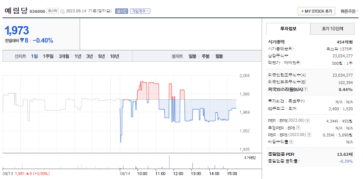 예림당 주가