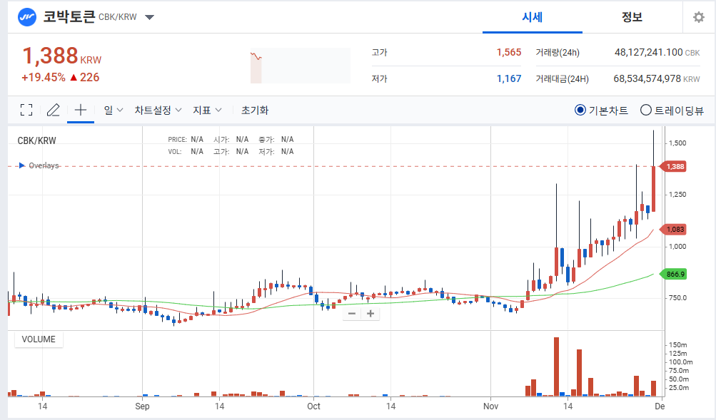 코박토큰(CBK)