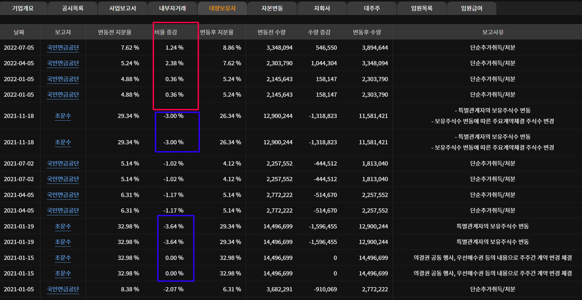 한국카본 내부자거래