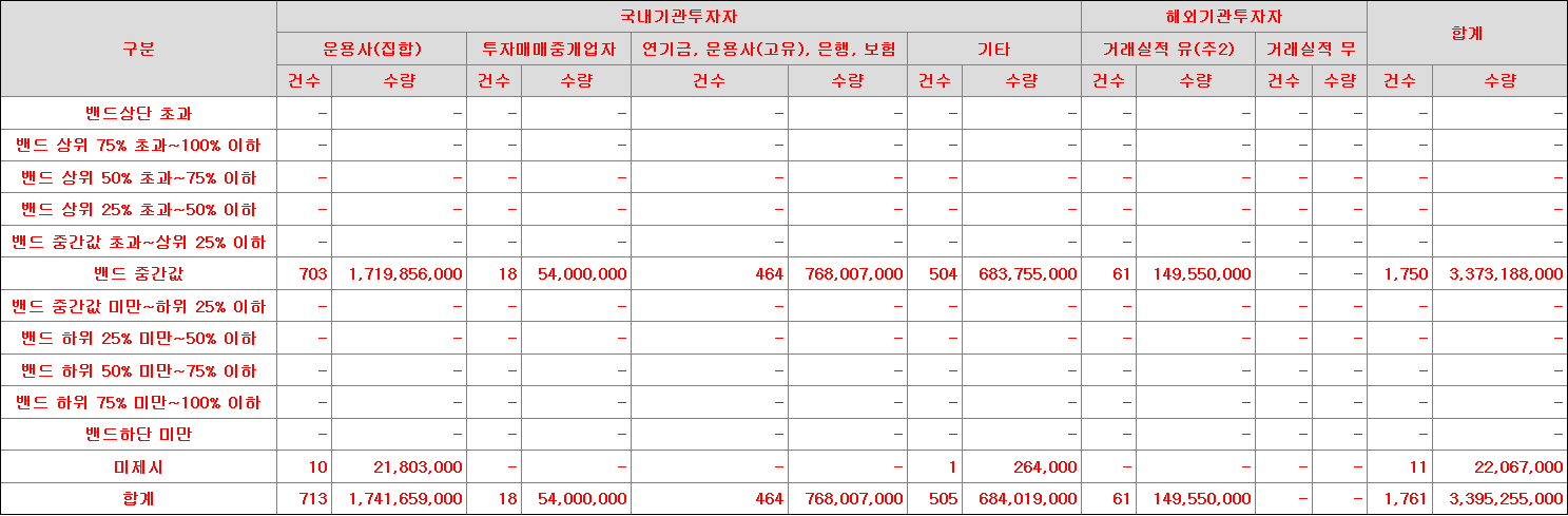 이베스트스팩6호 수요예측표