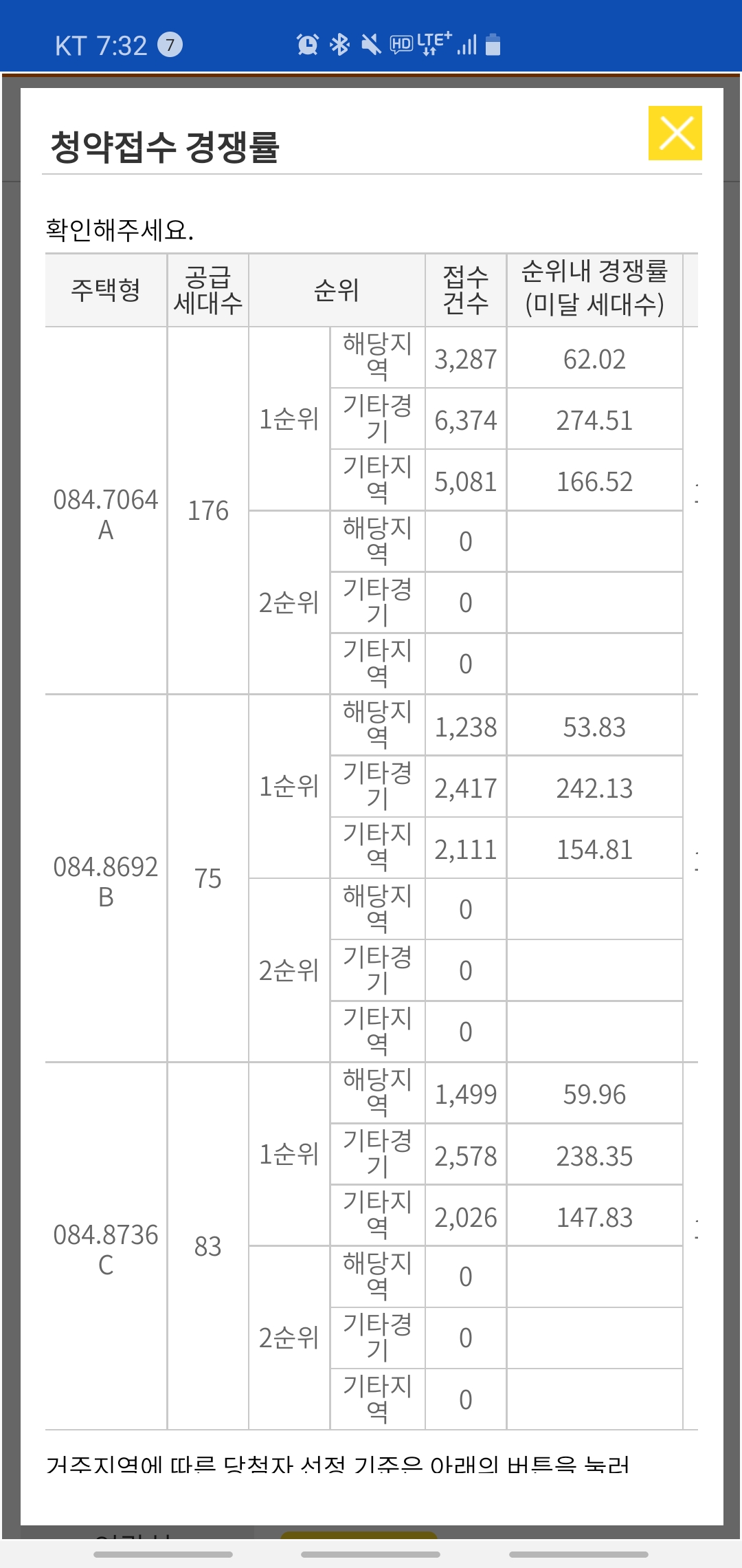  [운정신도시] 금강 펜테리움 1순위 경쟁률
