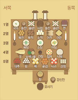  추석상차림 어렵죠?