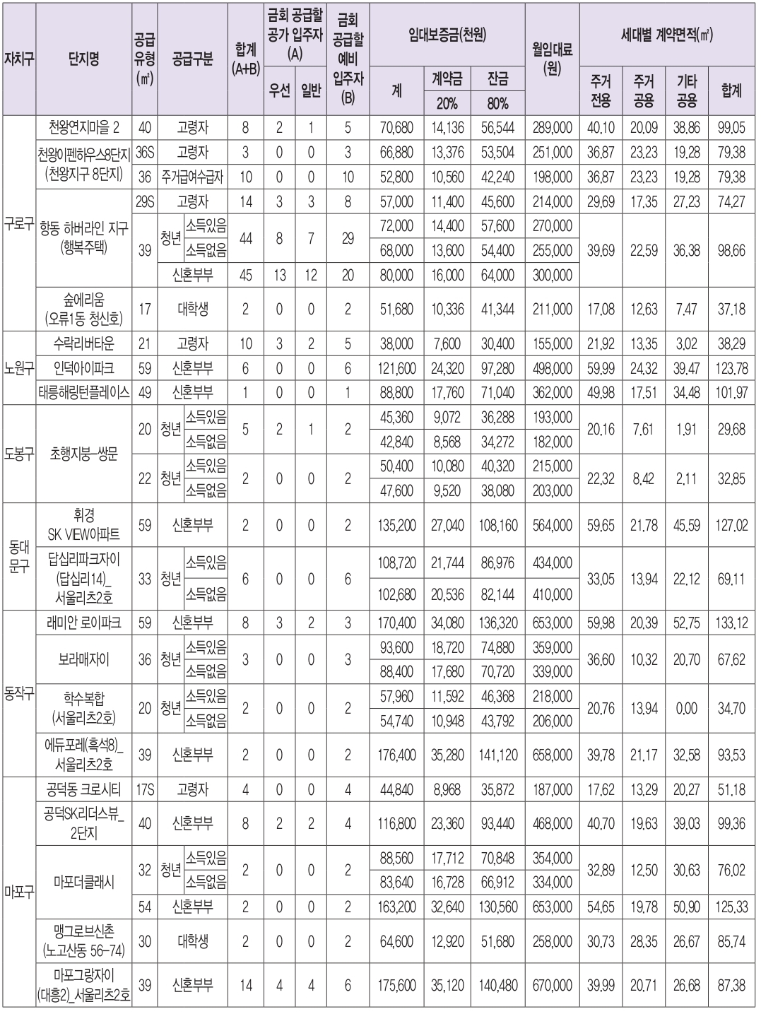 2024년2차행복주택-5