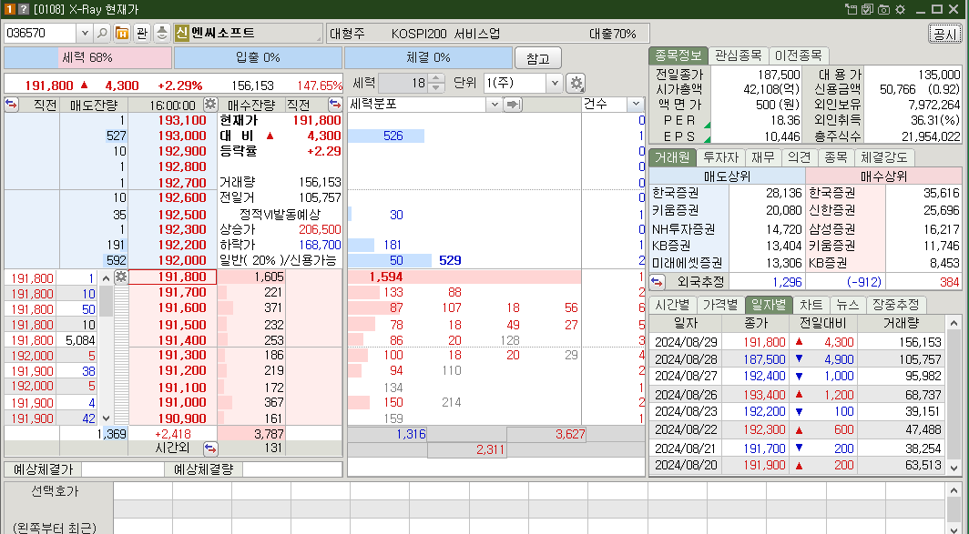 엔씨소프트 시가총액