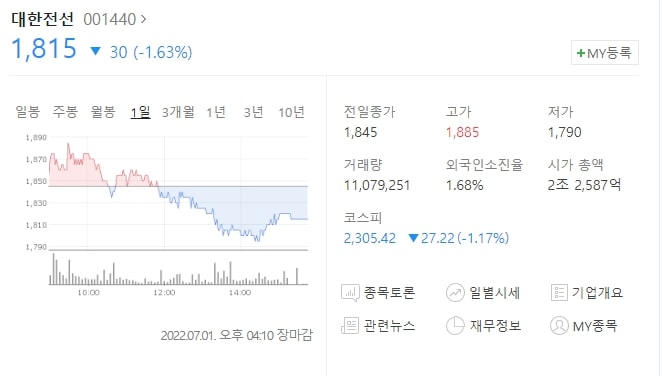  (001440)대한전선 주가전망 대한전선 하락? 대한전선 상승? 대한전선 호반그룹 편입