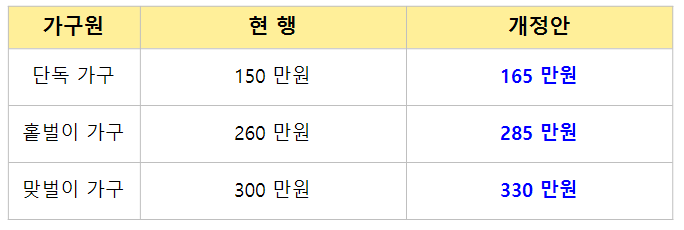 근로장려금-지급금액