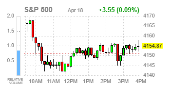 S&P500지수