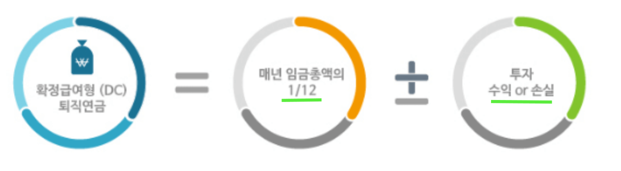 DB형 구조