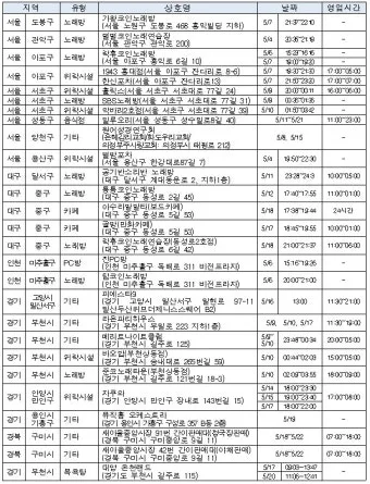 다중이용시설이란 기준 건축물_24