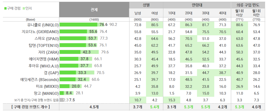  2020년 상반기 패션 트렌드_ver.2
