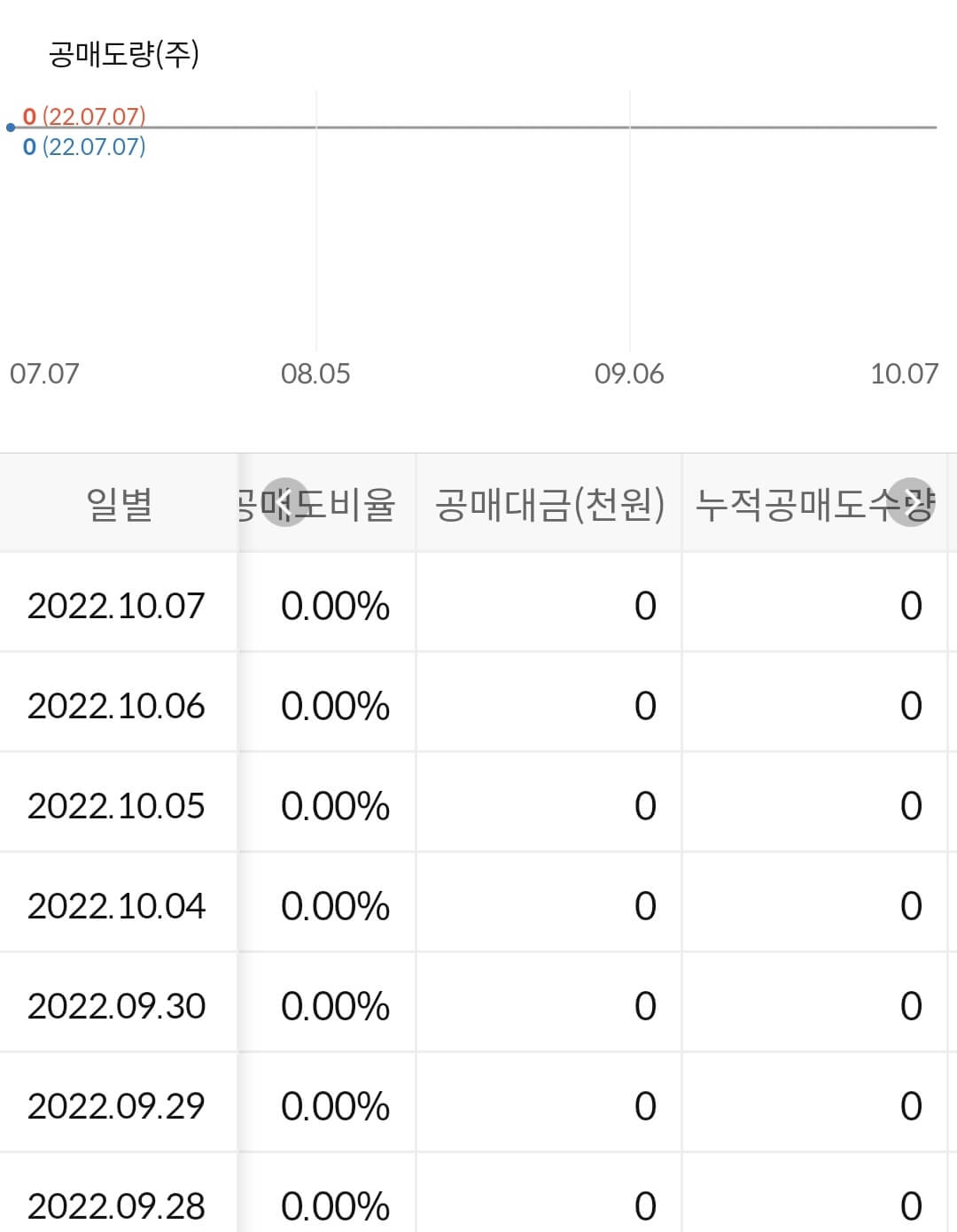 가온칩스 누적 공매도 수급