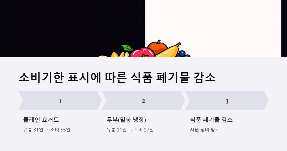 식품폐기물