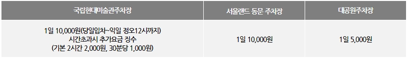 서울대공원캠핑장 시설 요금