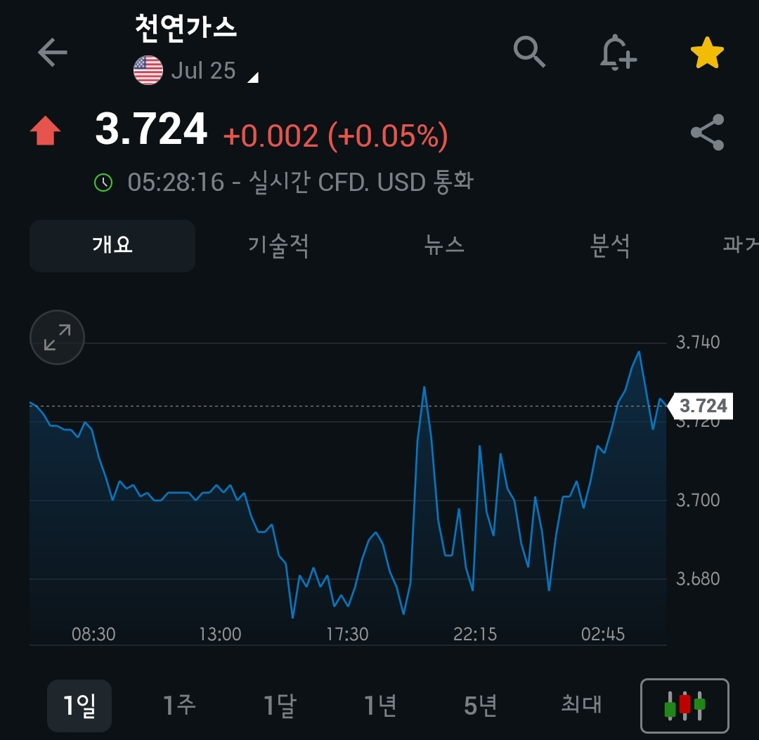 [6월 5일 미국 증시 현황]_아침 10분으로 美 증시 완벽 이해