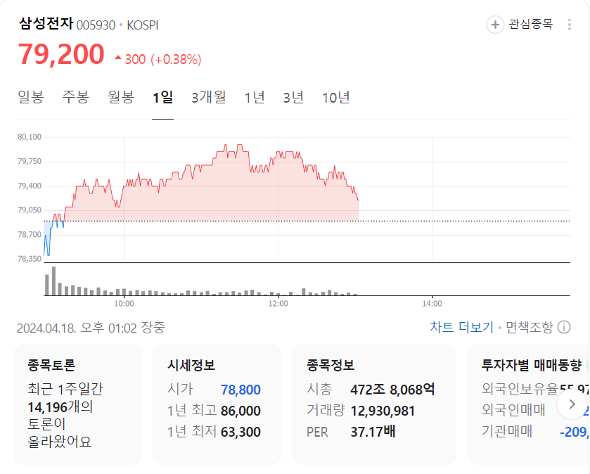  삼성전자주가 총정리