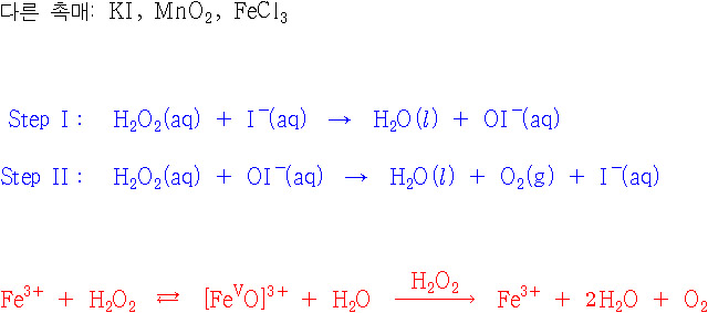 hydrogen peroxide catalyst decomposition