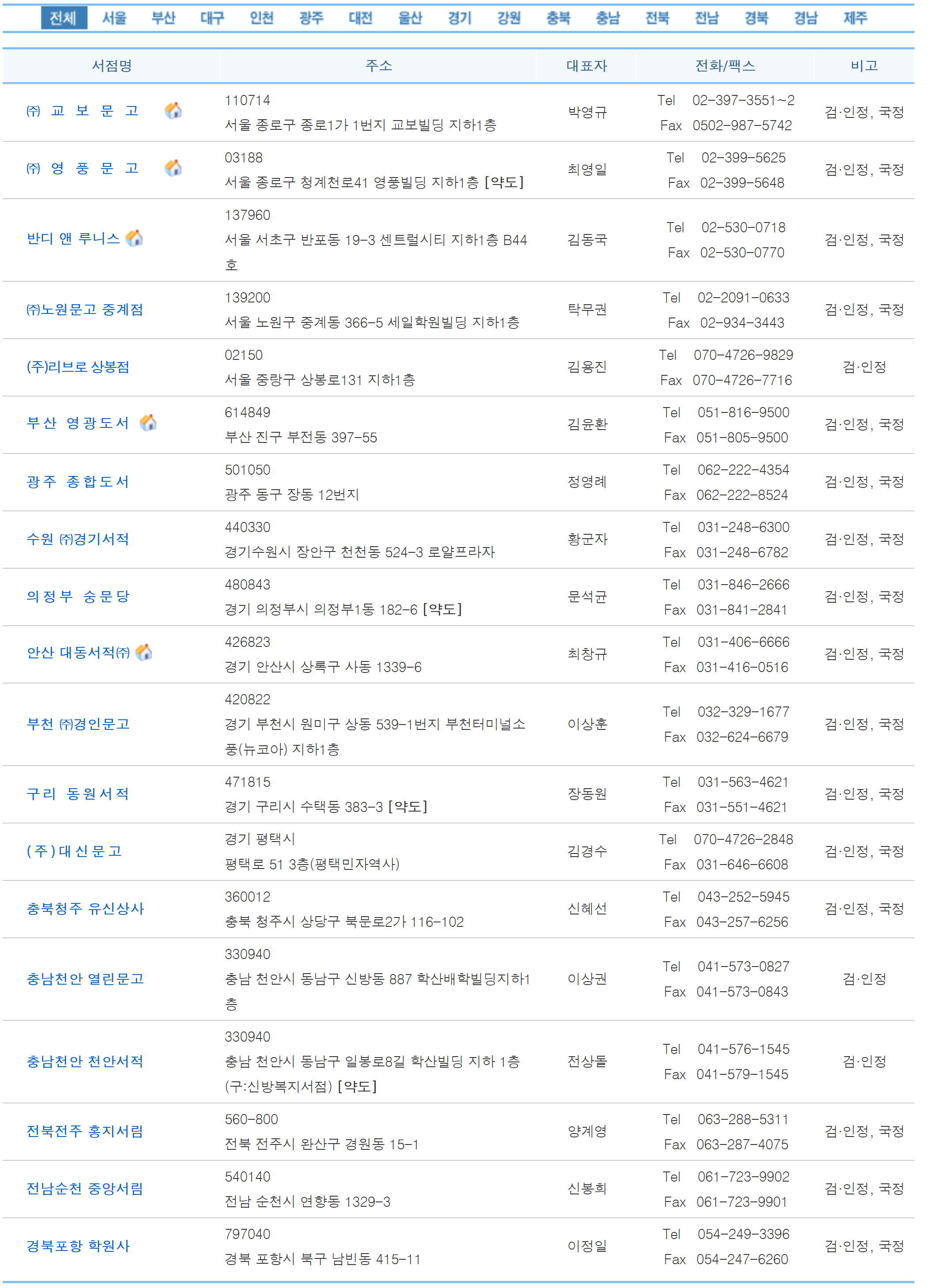 초, 중, 고등학교 교과서 구입 방법 (천재교육, 와이비엠, 다락원 등)