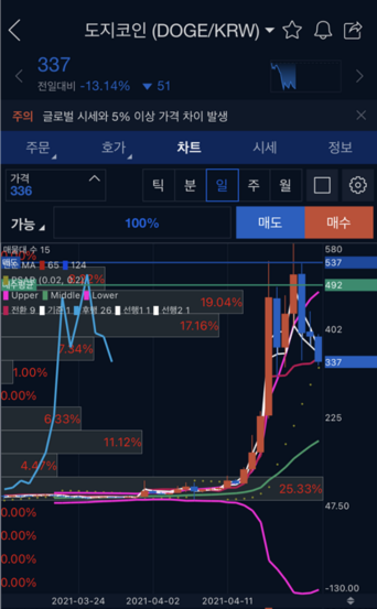  보조지표 볼린저밴드로 매수 매도 시점 잡는 간단한 방법