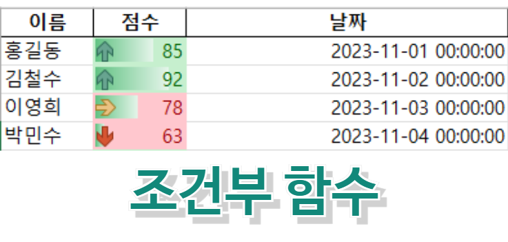 액샐-조건부-함수