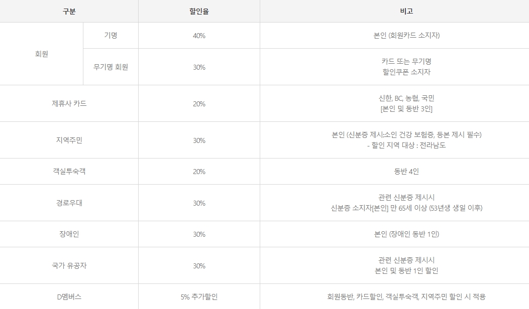 인피니티 풀 할인 안내표