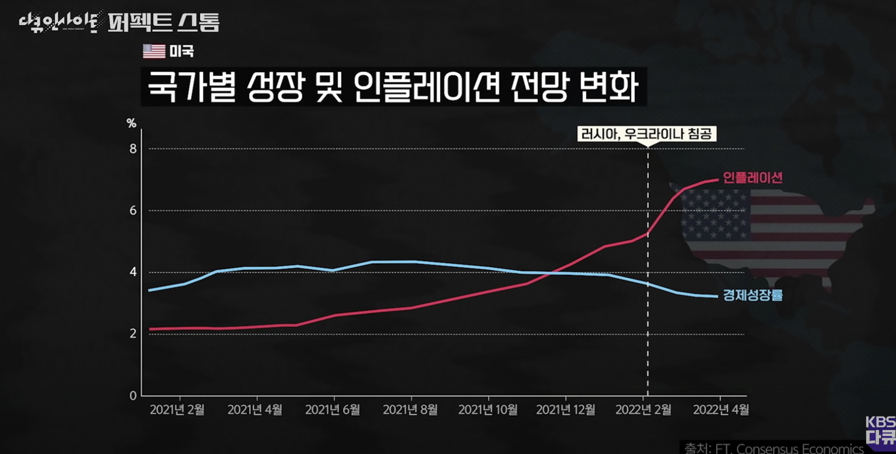  스태그플레이션의 온다(퍼펙트 스톰) 주식, 부동산, 암호화폐에 미치는 영향