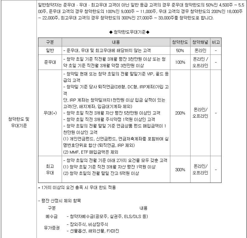 4월 공모주 디앤디파마텍 알아보기