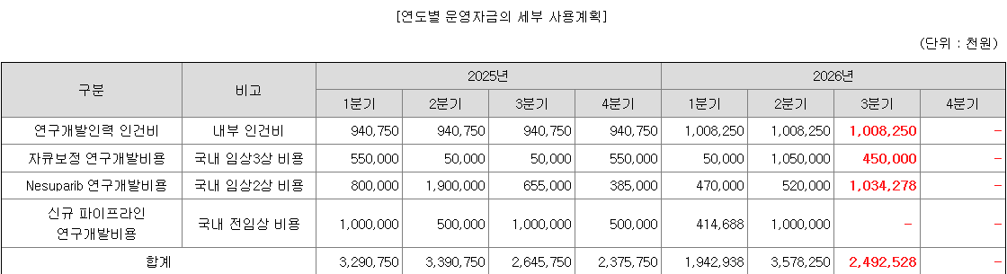 온코닉테라퓨틱스 공모자금