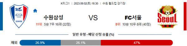  K리그1  국내 축구 9월 2일 경기 분석