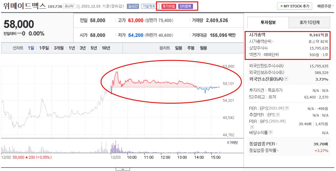 위메이드맥스 주가 시가총액
