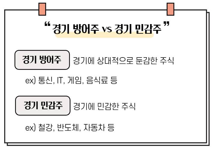 경기방어주와 경기민감주를 설명하는 인포그래픽