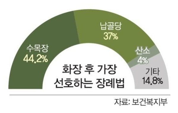 화장장시설예약비용5