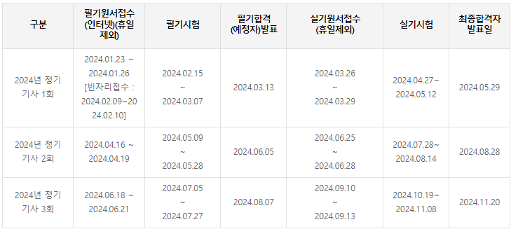 멀티미디어콘텐츠제작전문가