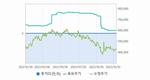 LG에너지솔루션 주가와 기술 혁신 미래 전망 - LG에너지솔루션 주가와 기술 혁신 미래 전망 - 모든 영역 LG에너지솔루션 주가와 기술 혁신 미래 전망 - LG에너지솔루션 주가와 기술 혁신 미래 전망 - 모든 영역