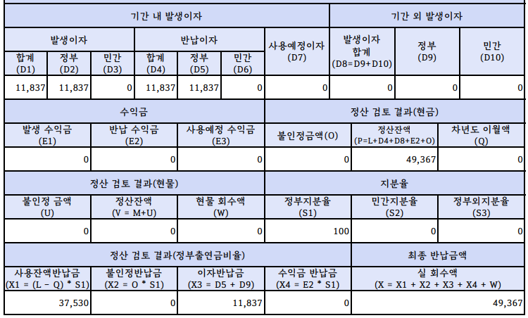  [Ezbaro] GAIA 통합이지바로 사업비 / 과제비 /  연구비 이자 등 반납 방법