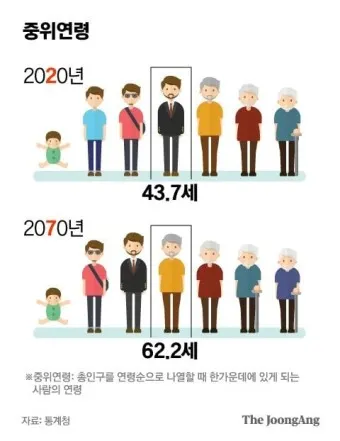 노인연령 기준 상향에 따른 혜택 정리_4
