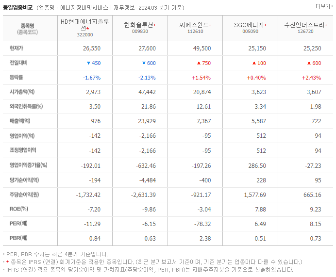 HD현대에너지솔루션_동종업비교자료