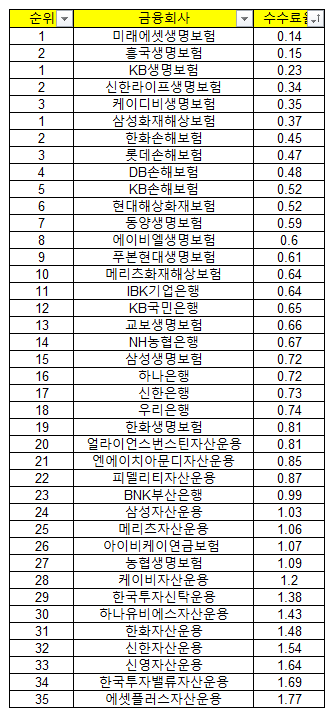 연금저축 수수료율