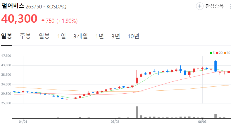 펄어비스-주가-일봉